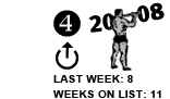 4. Last week: 8 Weeks on list: 11 [UP ARROW]