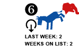 6. Last week: 2 Weeks on list: 2 [DOWN ARROW]