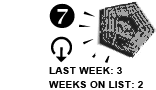 7. Last week: 3 Weeks on list: 2 [DOWN ARROW]