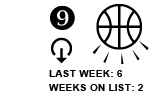 9. Last week: 6 Weeks on list: 2 [DOWN ARROW]