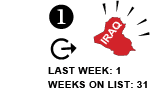 1. Last week: 1 Weeks on list: 31 [SAME]