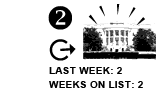 2. Last week: 2 Weeks on list: 2 [SAME]