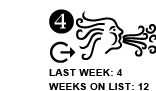 4. Last week: 4 Weeks on list: 12 [SAME]