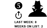 5. Last week: 8 Weeks on list: 2 [UP ARROW]