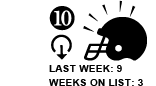 10. Last week: 9 Weeks on list: 3 [DOWN ARROW]