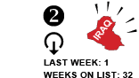 2. Last week: 1 Weeks on list: 32 [DOWN ARROW]