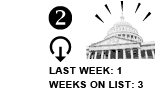 2. Last Week: 1 Weeks on List: 3 [DOWN ARROW]