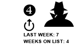 4. Last Week: 7 Weeks on List: 4 [UP ARROW]