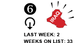 6. Last Week: 2 Weeks on List: 33 [DOWN ARROW]