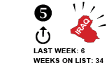 5. Last Week: 6 Weeks on List: 34 [UP ARROW]