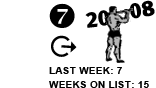 7. Last Week: 7 Weeks on List: 15 [SAME]