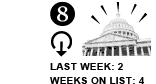 8. Last Week: 2 Weeks on List: 4 [DOWN ARROW]