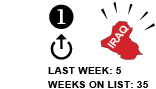1. Last Week: 5 Weeks on List: 35 [UP ARROW]