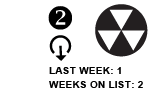 2. Last Week: 1 Weeks on List: 2 [DOWN ARROW]