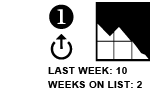 1. Last Week: 10 Weeks on List: 2 [UP ARROW]