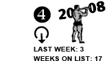 4. Last Week: 3 Weeks on List: 17 [DOWN ARROW]