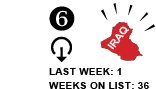 6. Last Week: 1 Weeks on List: 36 [DOWN ARROW]