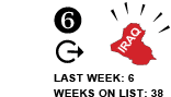 6. Last Week: 6 Weeks on List: 38 [SAME]
