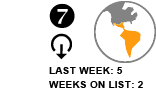 7. Last Week: 5 Weeks on List: 2 [DOWN ARROW]