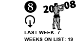 8. Last Week: 7 Weeks on List: 19 [DOWN ARROW]