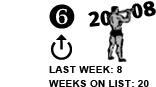 6. Last Week: 8 Weeks on List: 20 [UP ARROW]