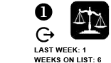 1. Last Week: 1 Weeks on List: 6 [SAME]