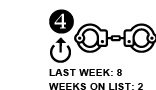 4. Last Week: 8 Weeks on List: 2 [UP ARROW]