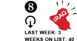 8. Last Week: 3 Weeks on List: 40 [DOWN ARROW]