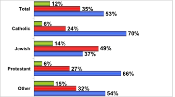 Click here for more survey results.