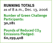 Running Totals.