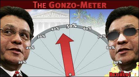 The Gonzo-Meter