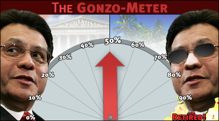 The Gonzo-Meter