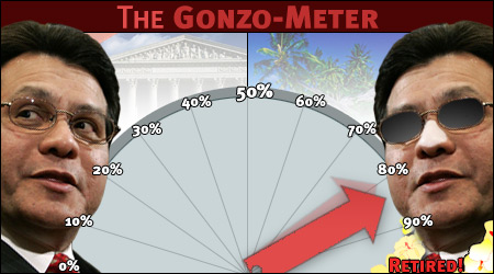The Gonzo-Meter
