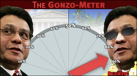 The Gonzo-Meter