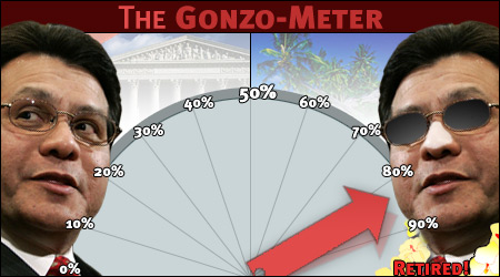 The Gonzo-Meter