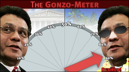 The Gonzo-Meter