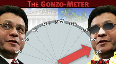 The Gonzo-Meter