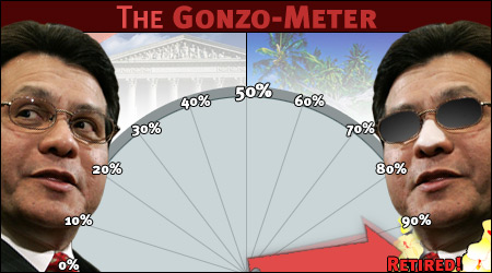 The Gonzo-Meter