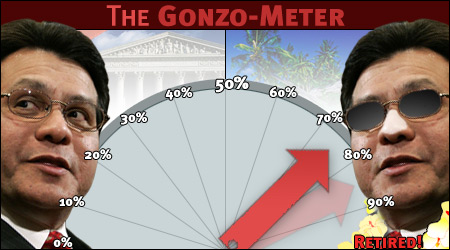 The Gonzo-Meter