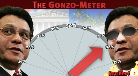 The Gonzo-Meter