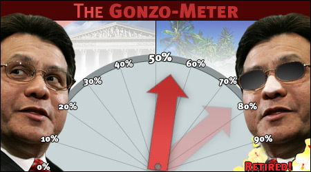 The Gonzo-Meter