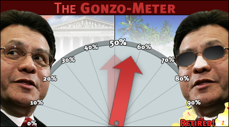 The Gonzo-Meter