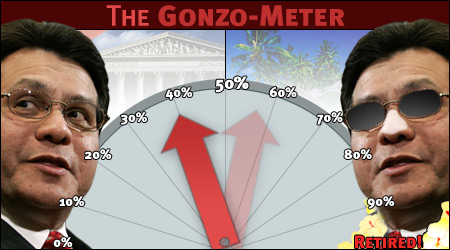The Gonzo-Meter
