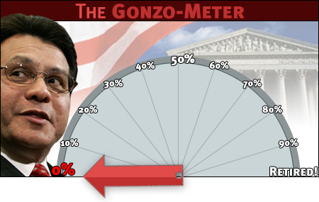 The Gonzo-Meter