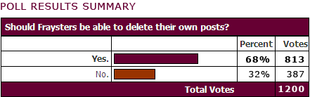 Poll Results Summary