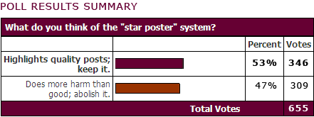 Fray Star poster poll results