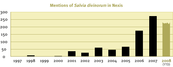 Mentions of Salvia divinorum in Nexis.