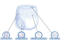 Attends Underwear Super Plus Absorbency With Leak Barriers