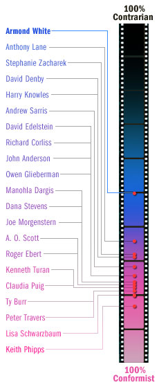 Chart by Natalie Matthews.