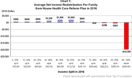 Tax Foundation chart.